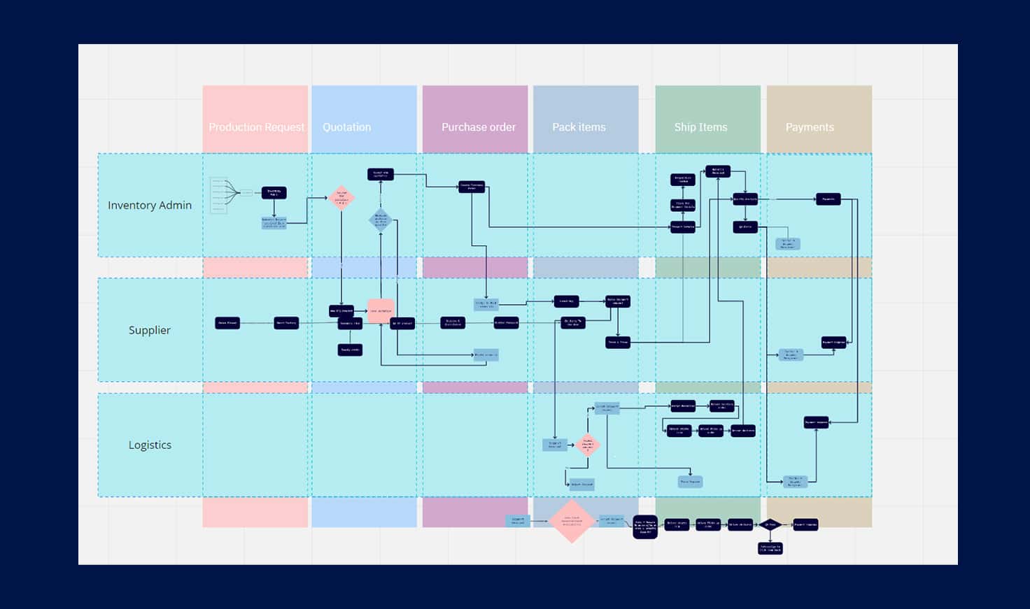 IIoT Storyboard - Sivaraj Portfolio