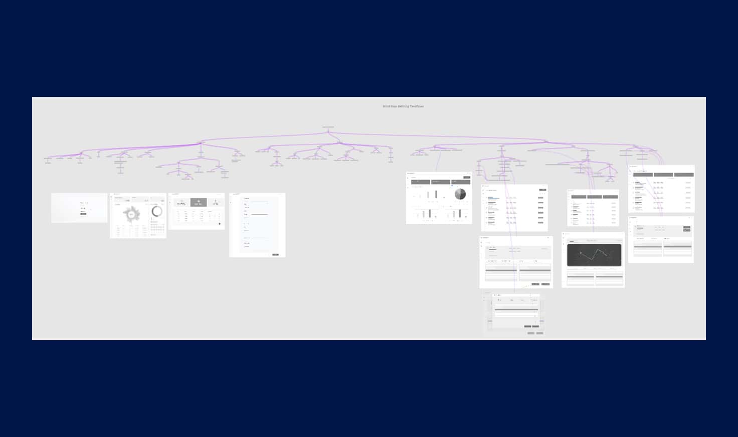 IIoT Storyboard - Sivaraj Portfolio