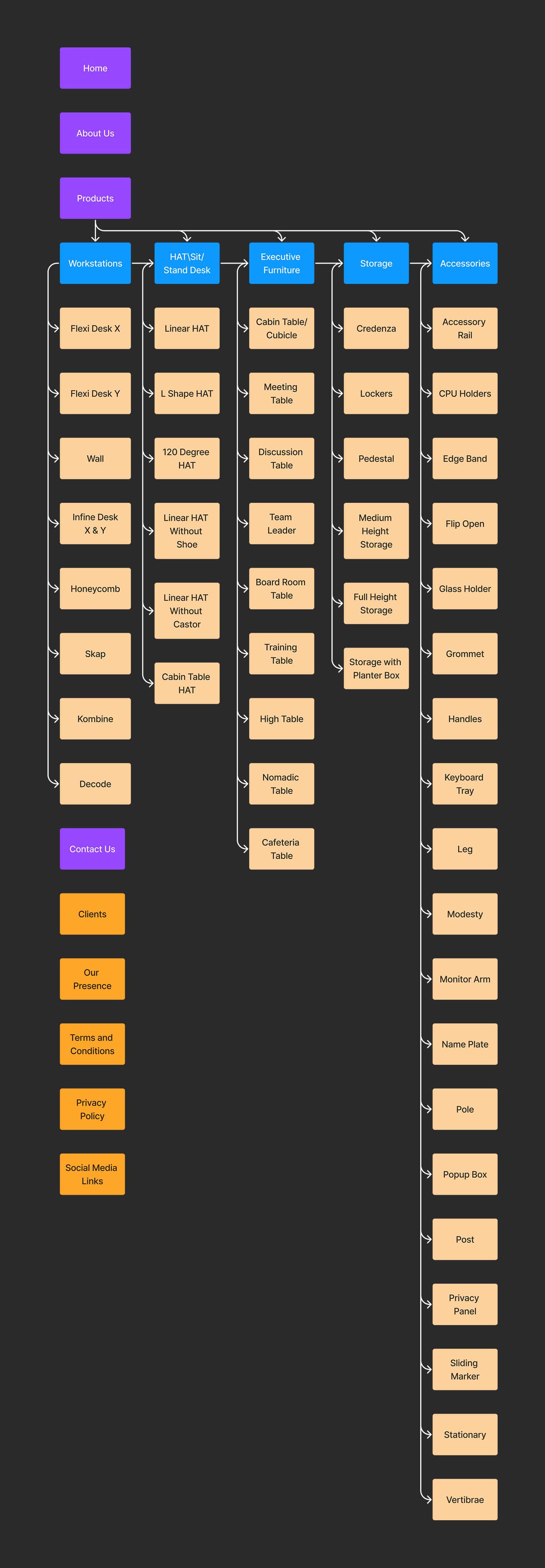 Space Management Systems Information Architecture - Sivaraj Portfolio